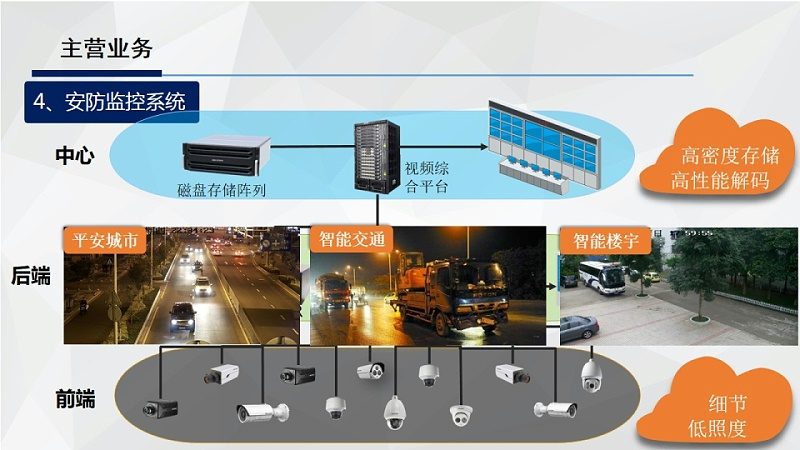 户外防水高清监控摄像机800万像素