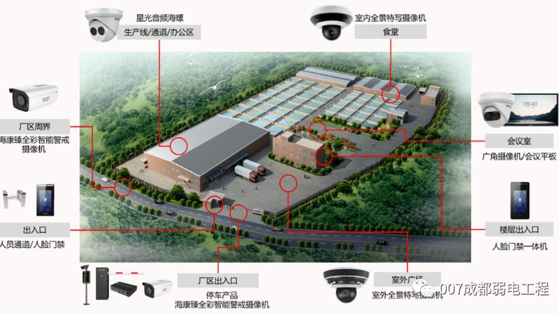 成都家庭安防安装，为什么先问场景