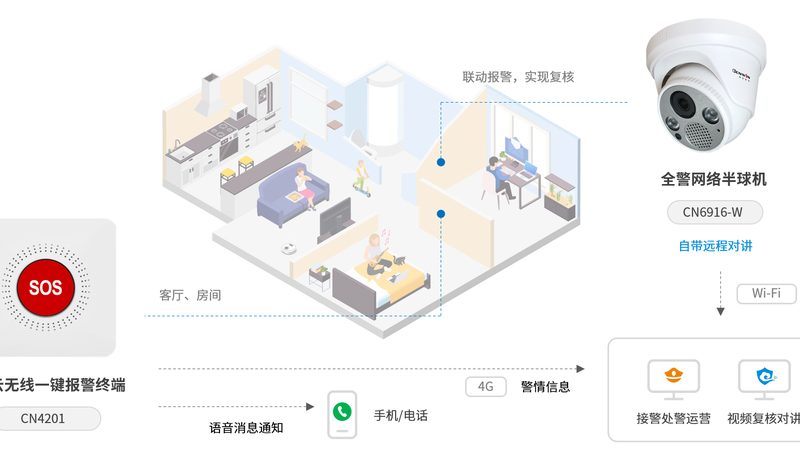 电子巡更点安装步骤方法